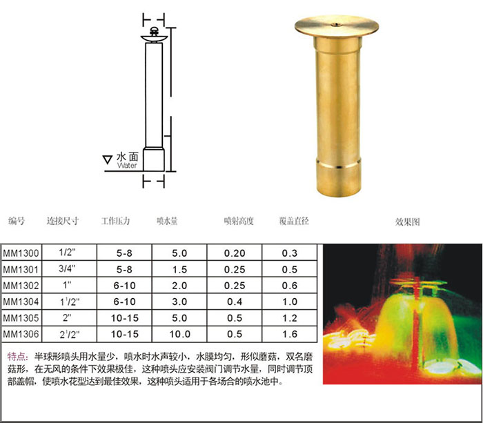 蘑菇（半球）喷头