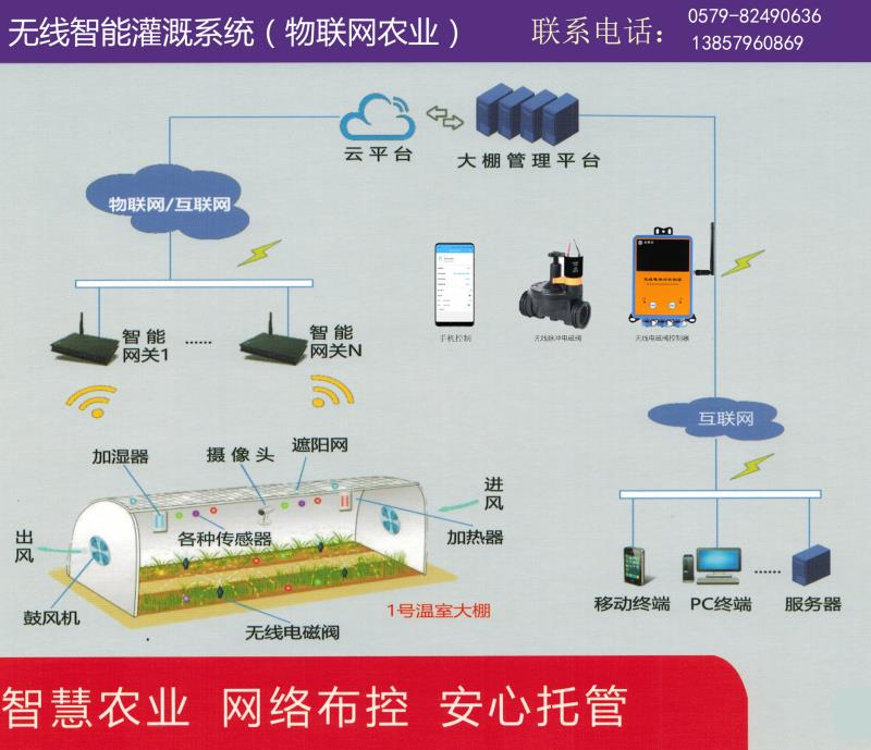 无线智能灌溉系统